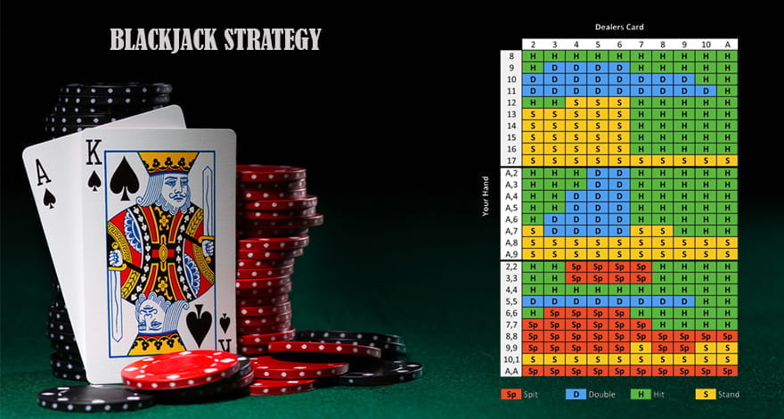 Basic Blackjack Strategy